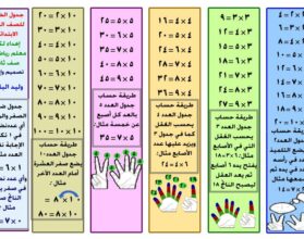 طرق حفظ جدول الضرب