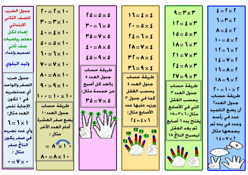 طرق حفظ جدول الضرب