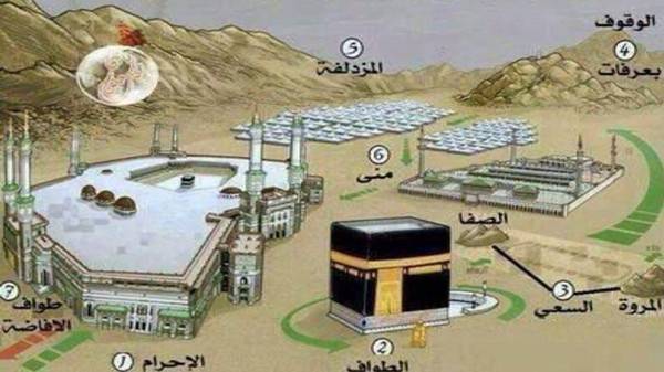 مناسك الحج والعمرة